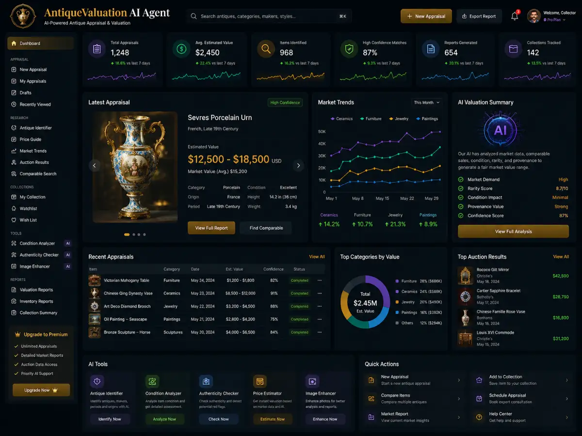 antiquevaluation.app AI anchor text optimization app — SEO dashboard preview
